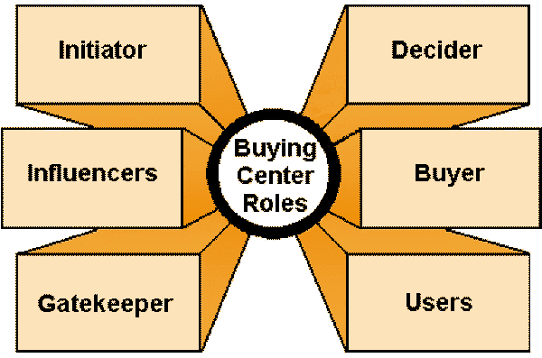 consumer buyer behaviour